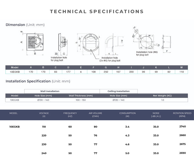 Specifications