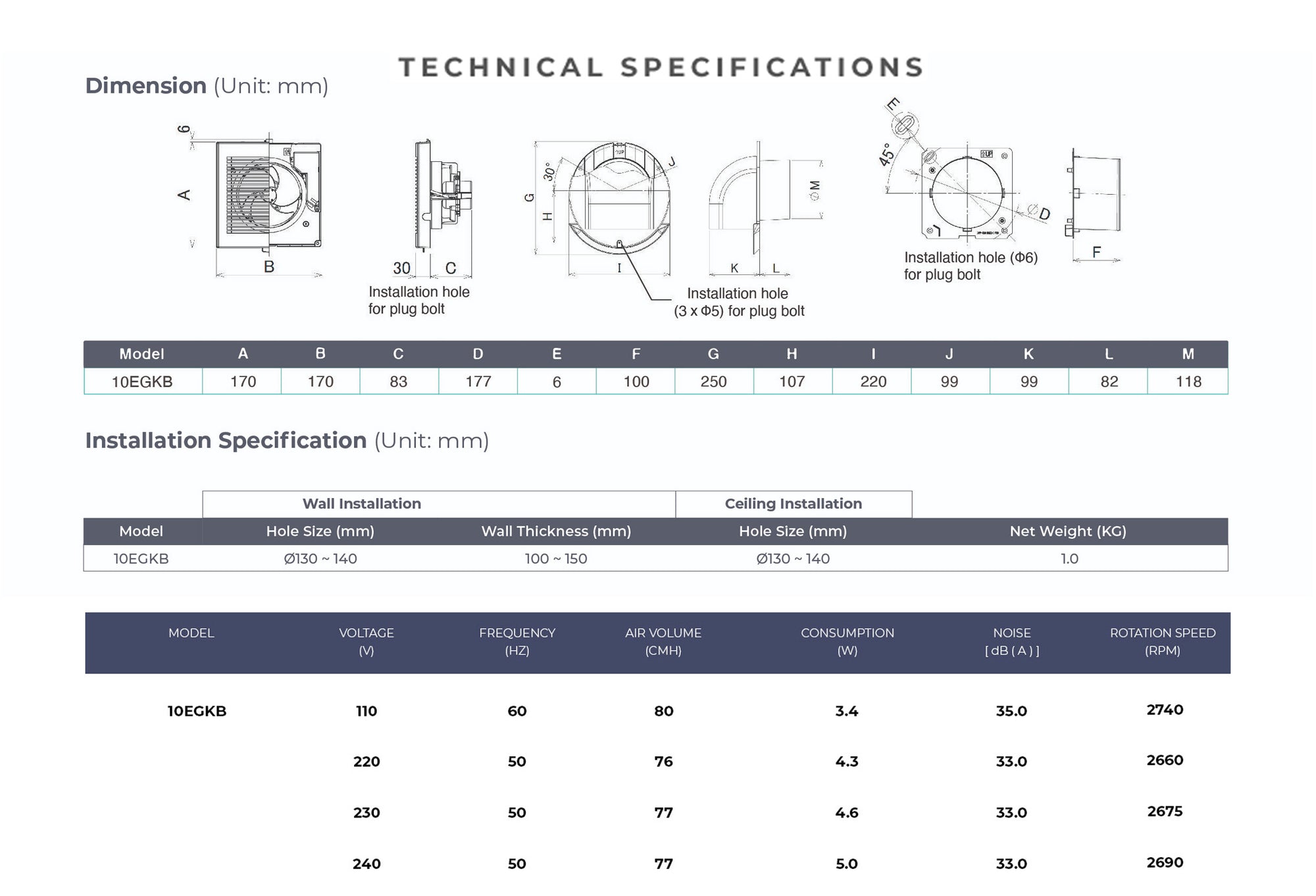 Specifications
