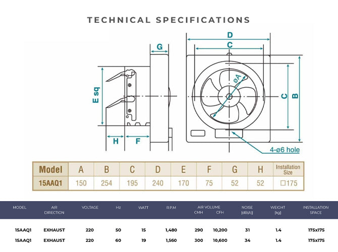 Specifications