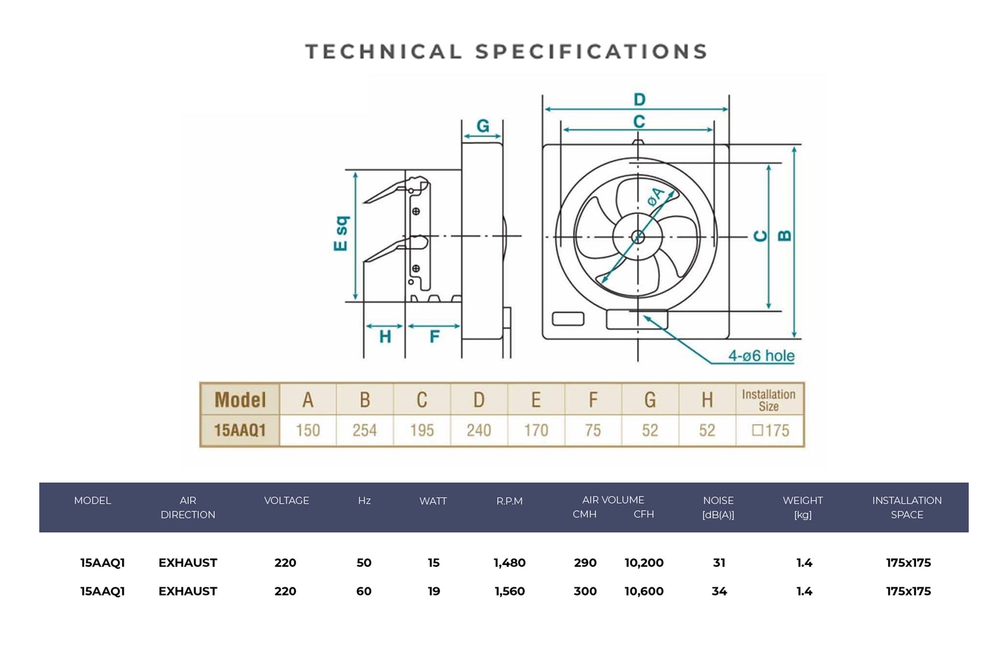 Specifications
