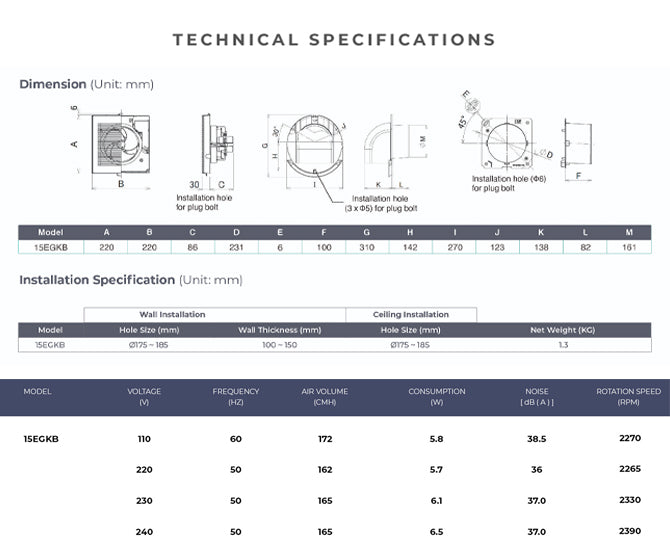 Specifications