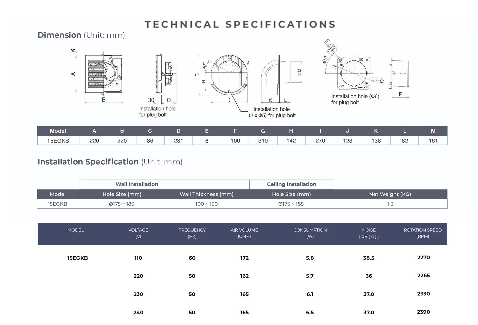 Specifications
