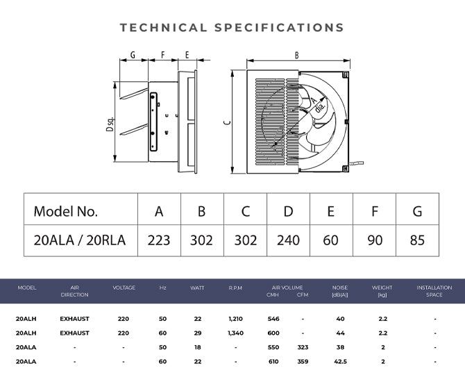 Specifications