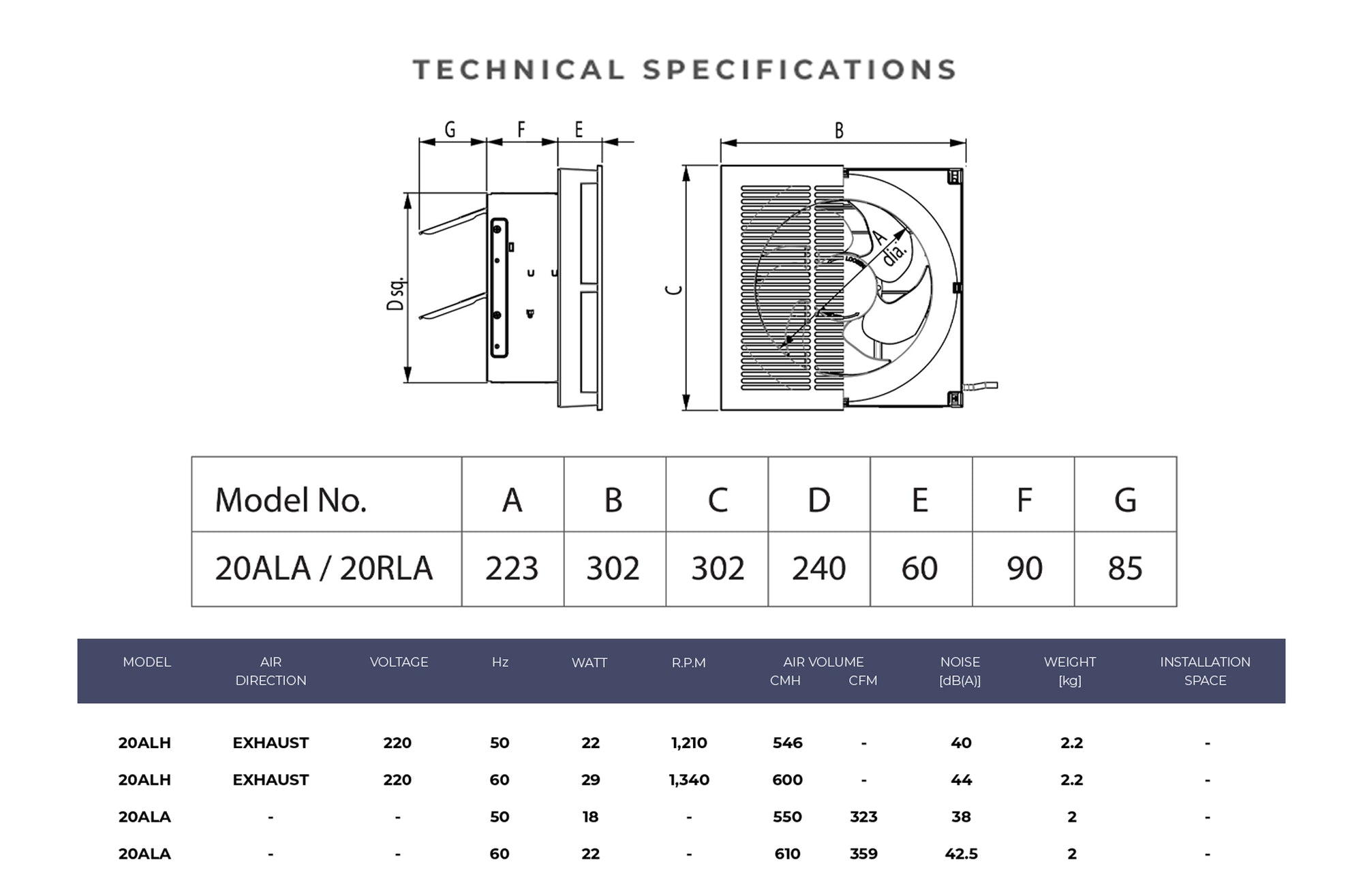 Specifications