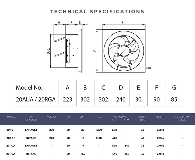 Specifications