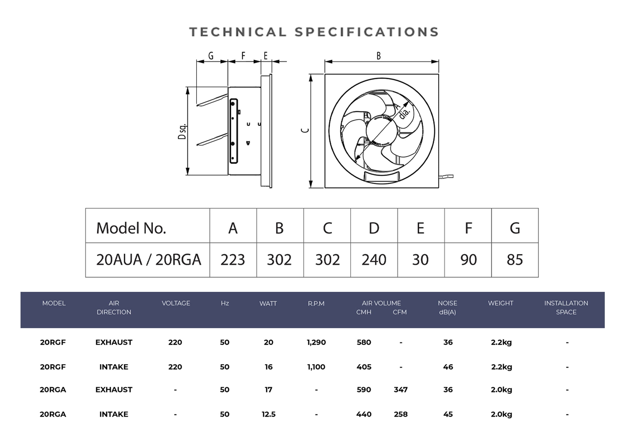 Specifications