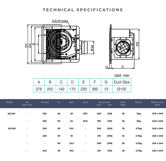 Specifications