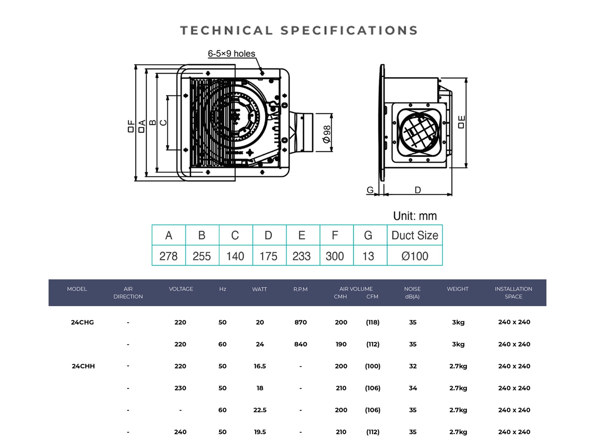 Specifications