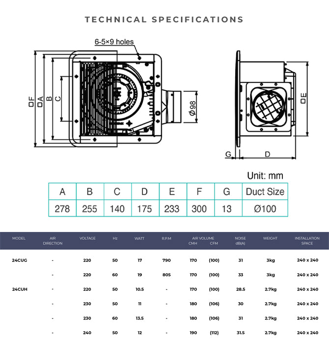 Specifications