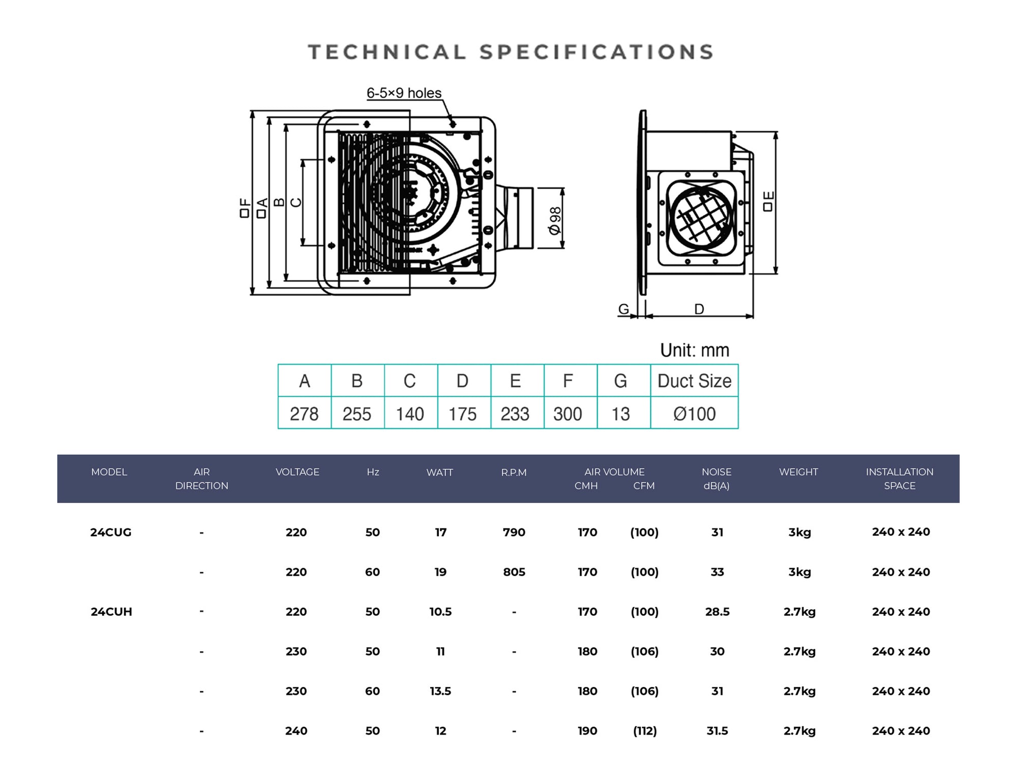 Specifications