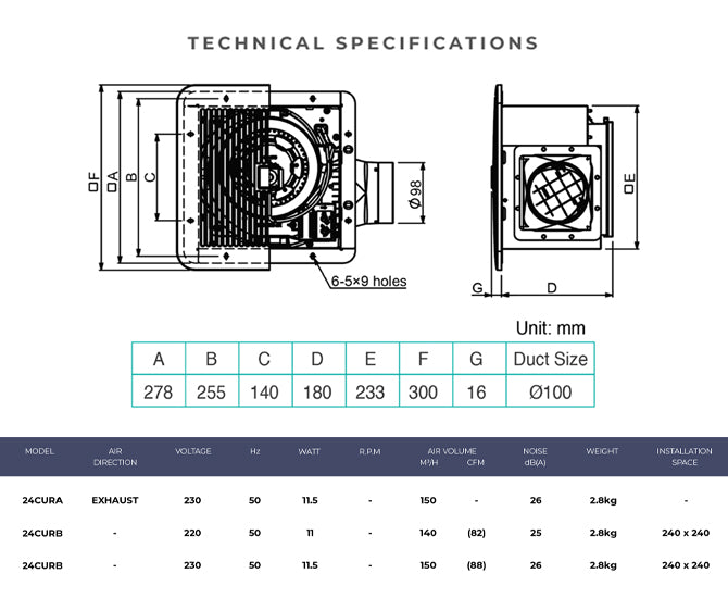 Specifications