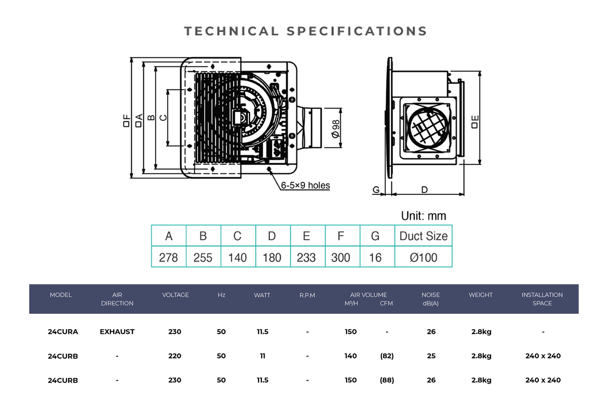 Specifications
