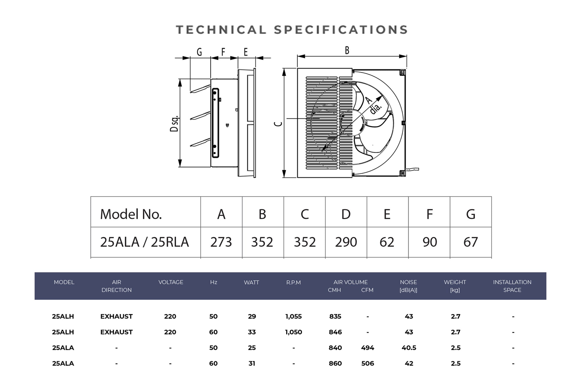 Specifications