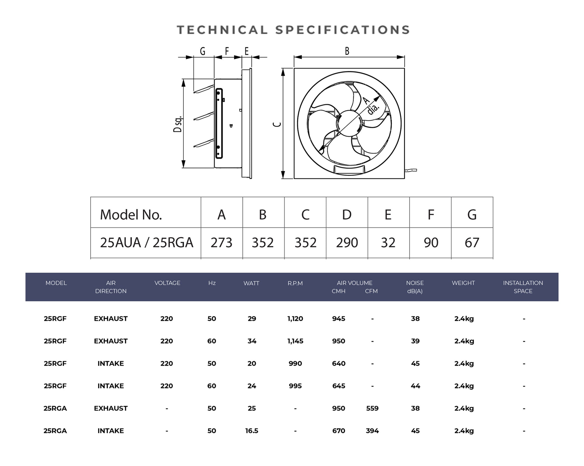 Specifications
