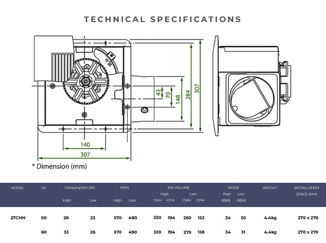 Specifications