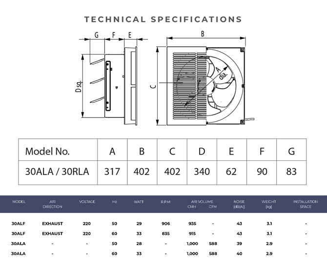 Specifications