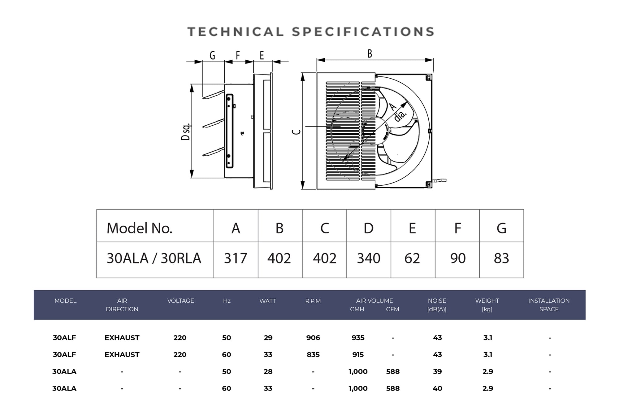 Specifications