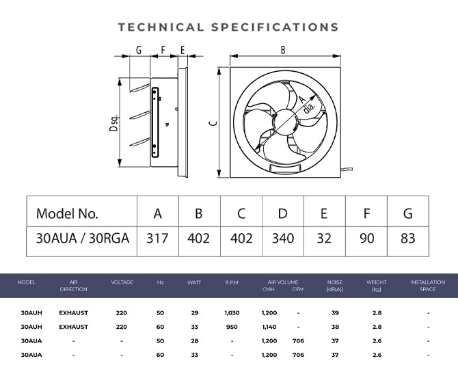 Specifications