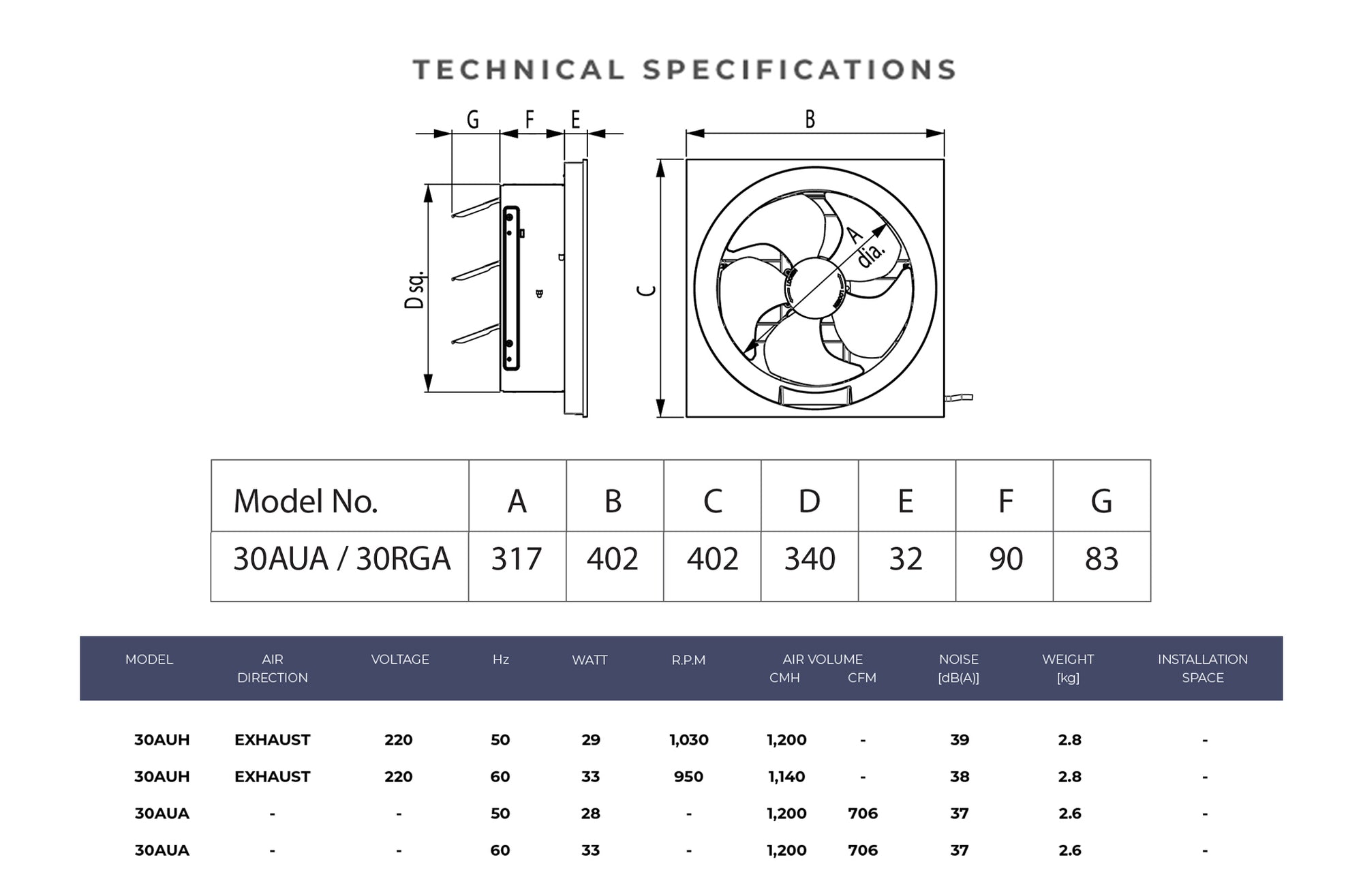 Specifications
