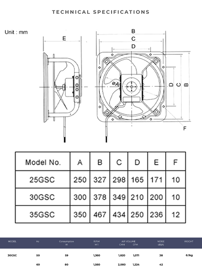 Specifications
