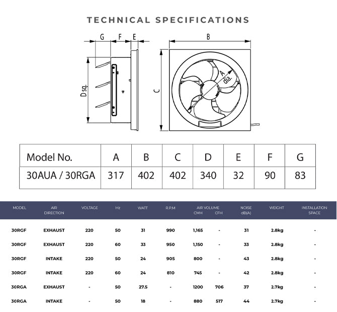 Specifications