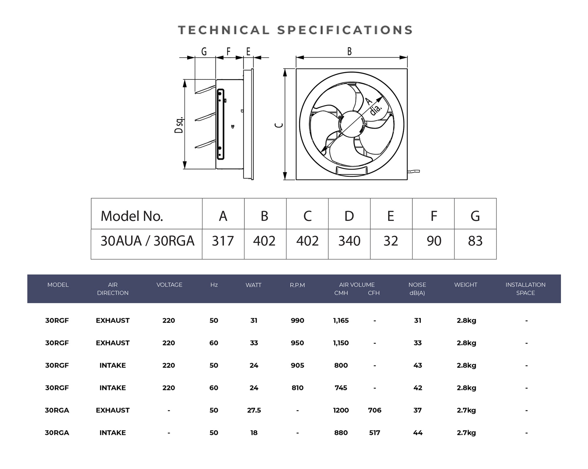 Specifications