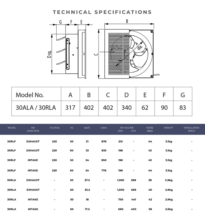 Specifications