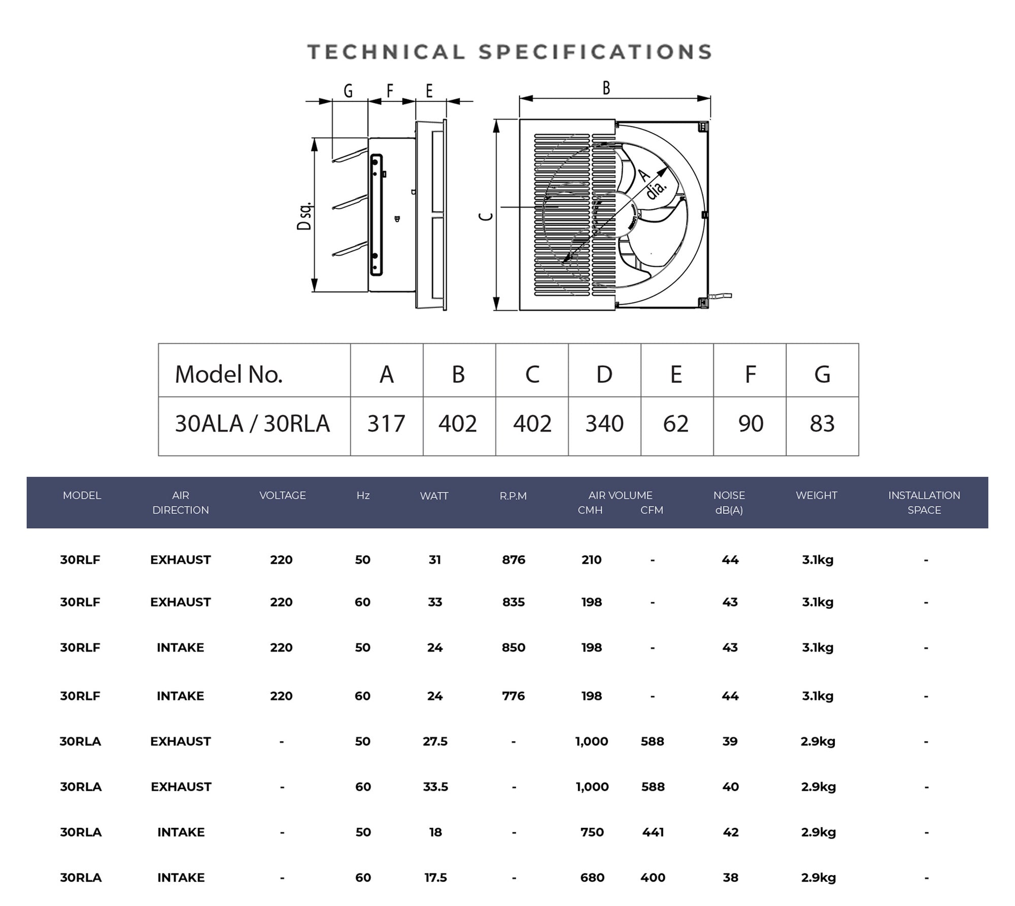 Specifications