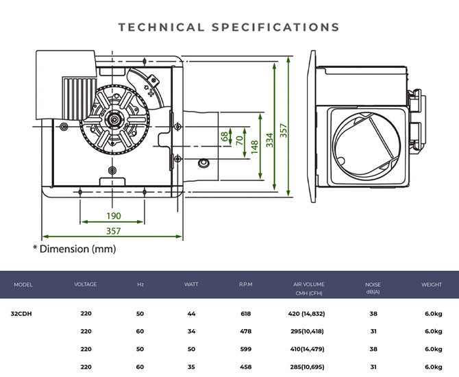 Specifications