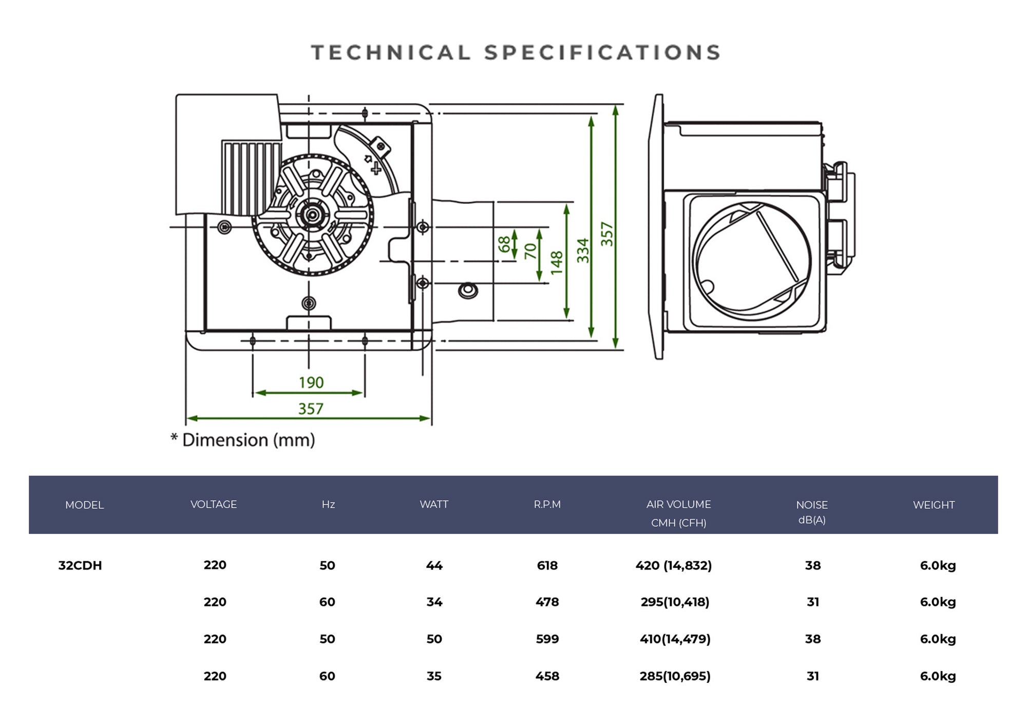 Specifications