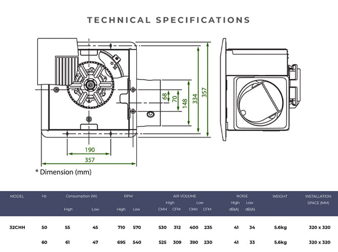 Specifications