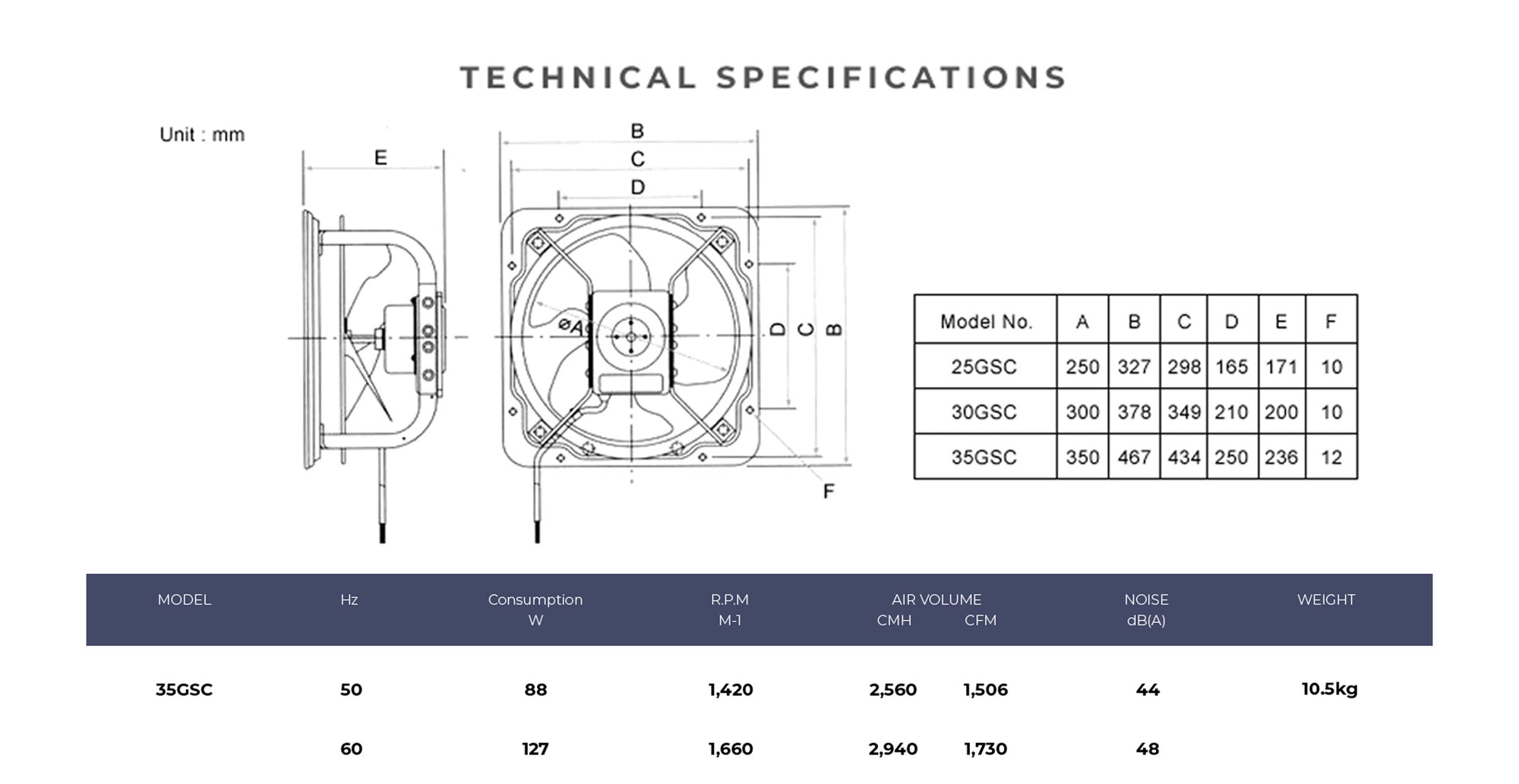 Specifications