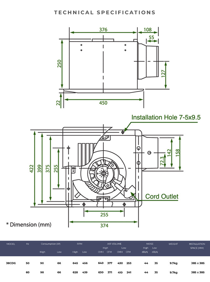 Specifications