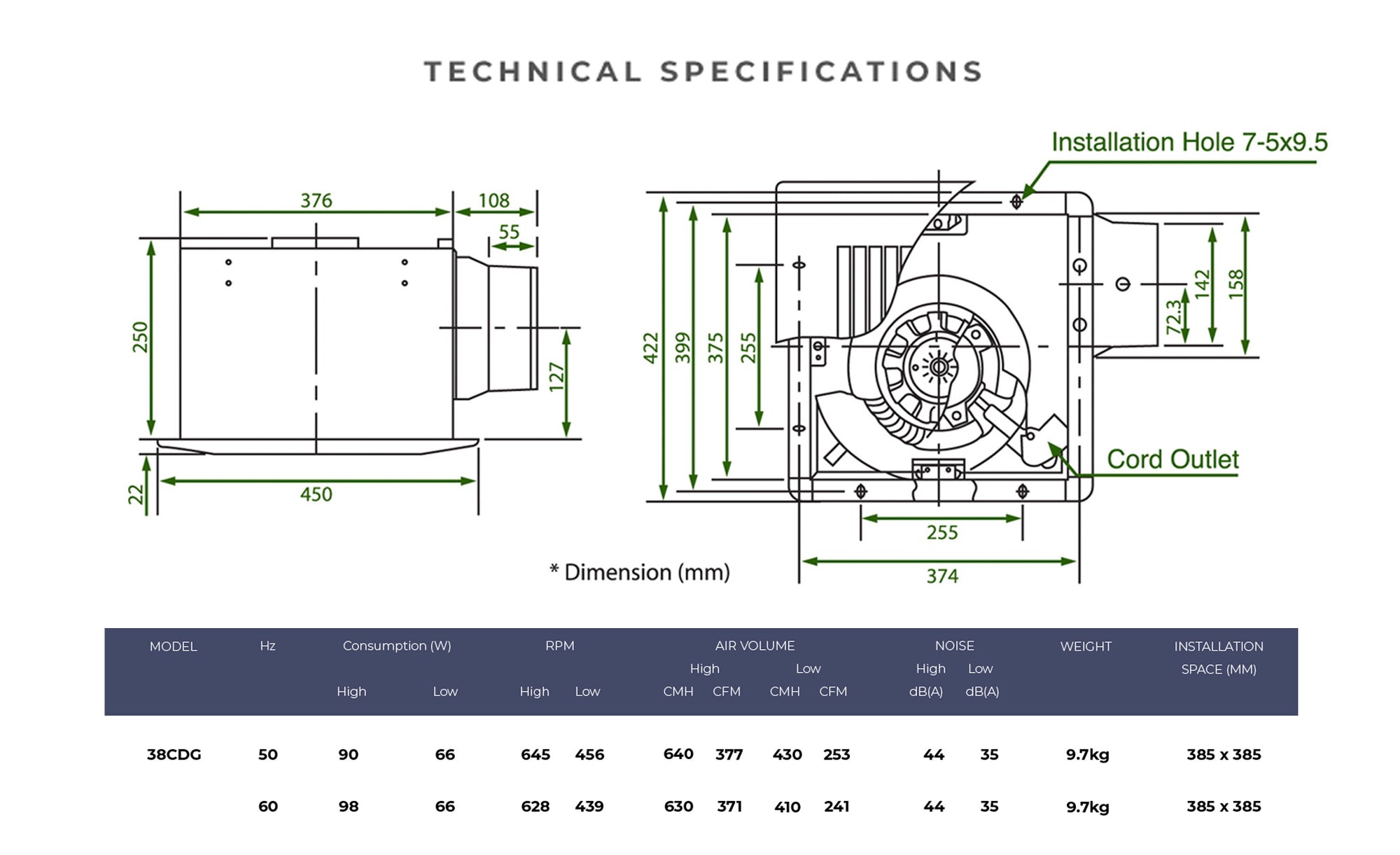 Specifications