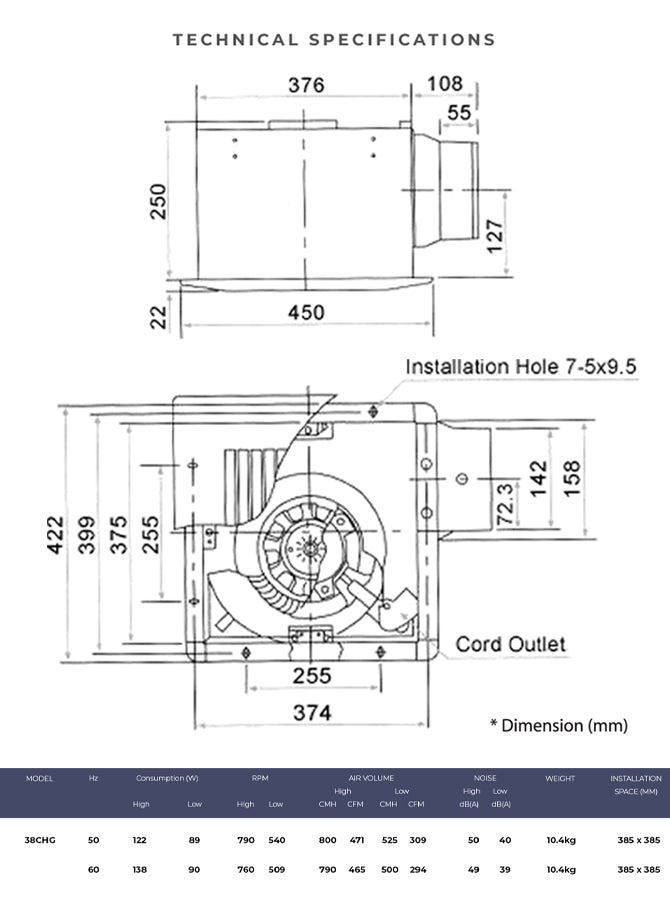 Specifications