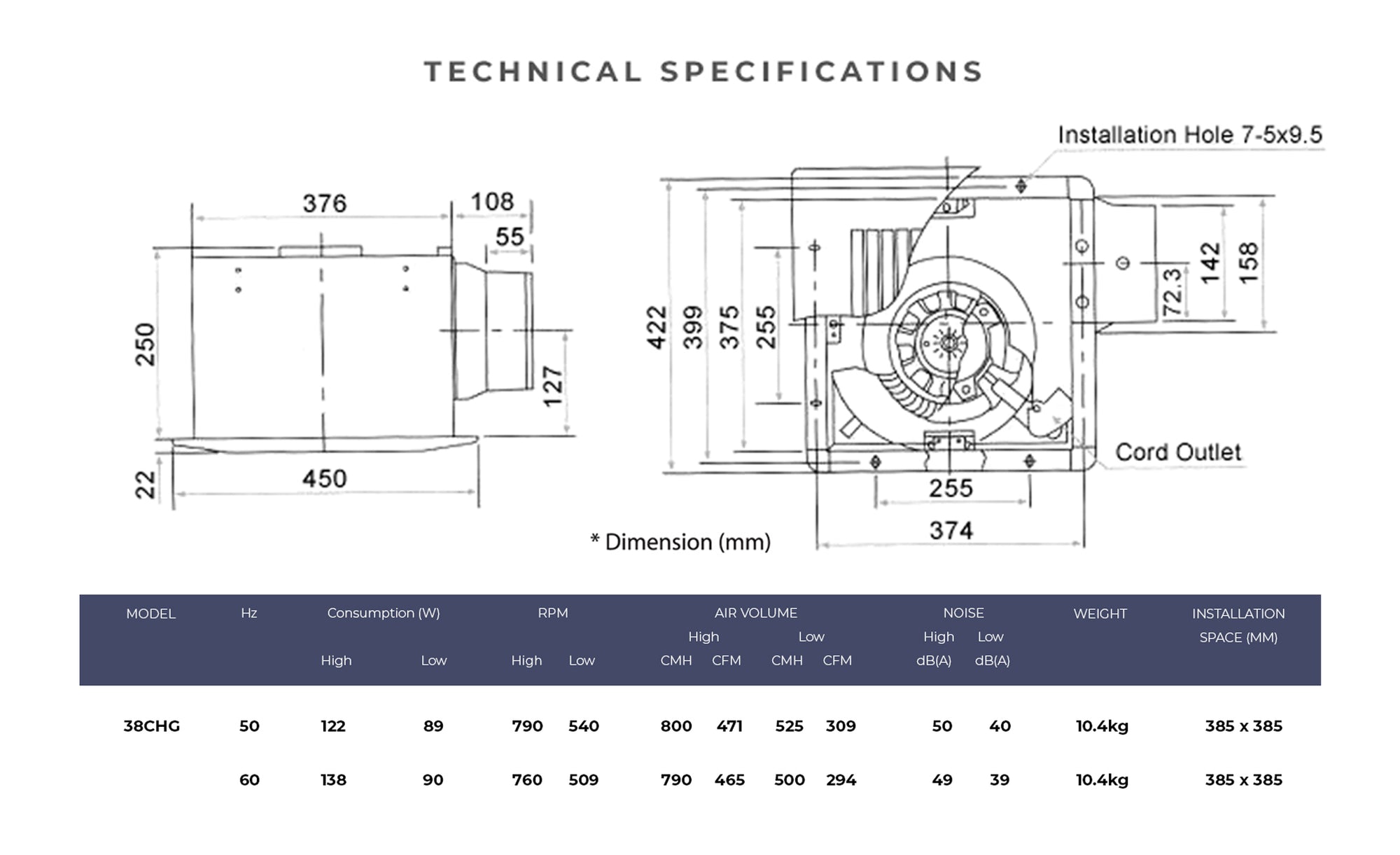 Specifications