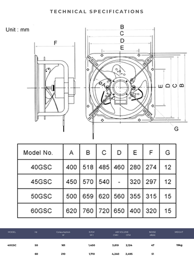 Specifications