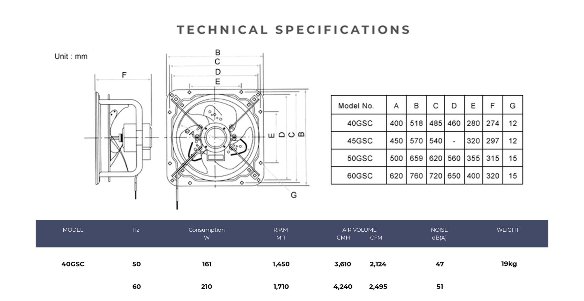 Specifications