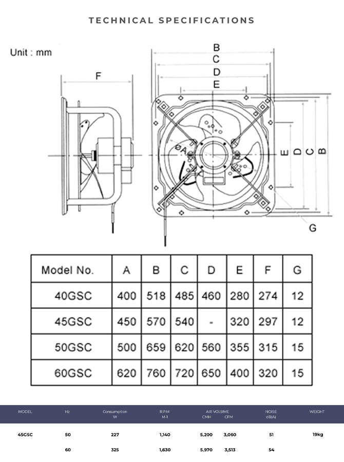Specifications