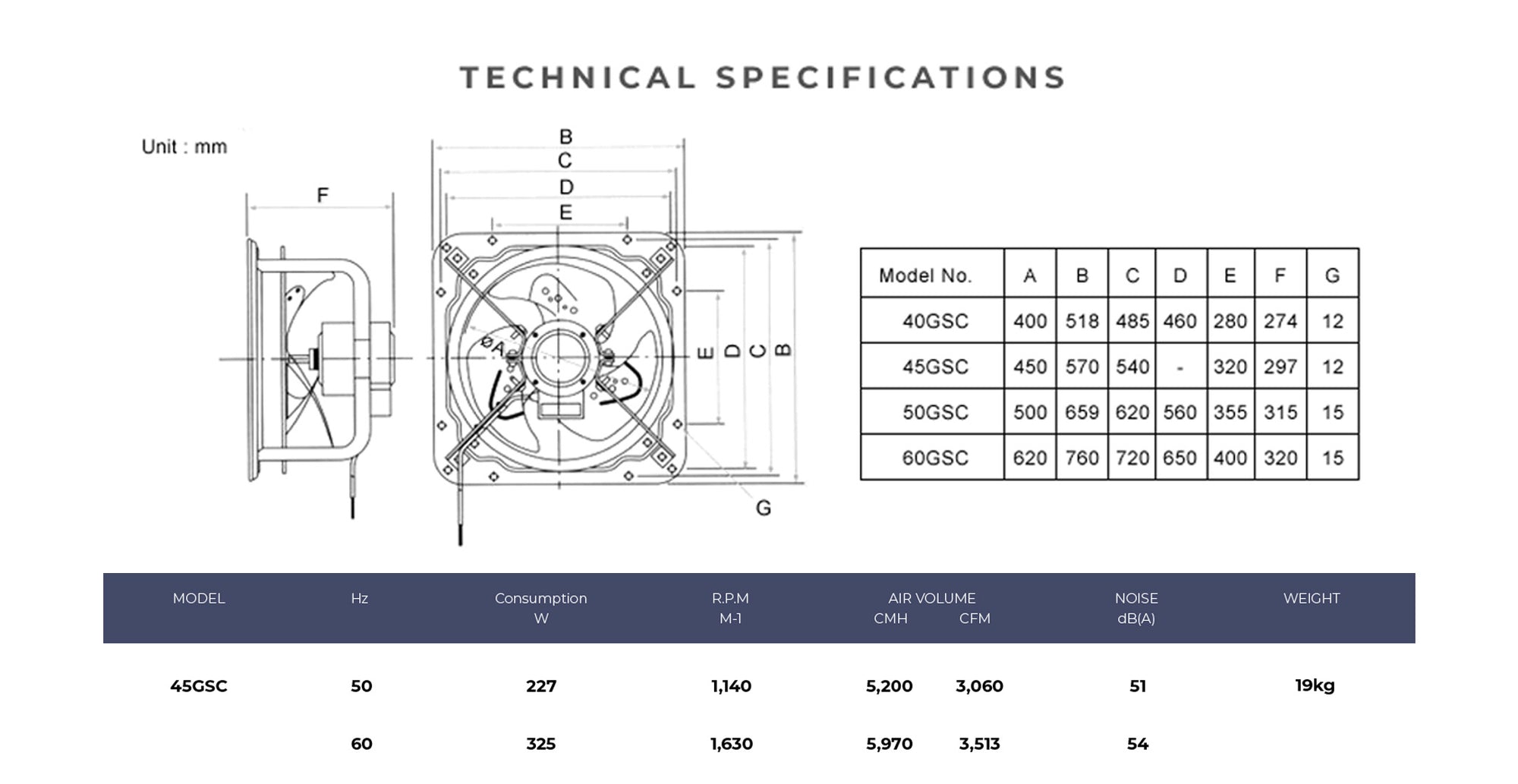 Specifications