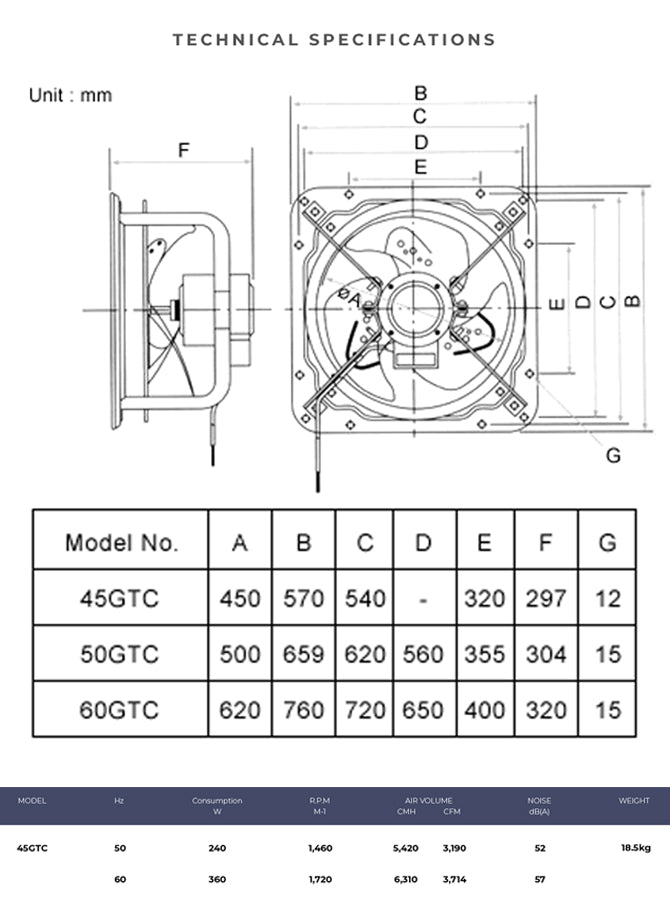 Specifications