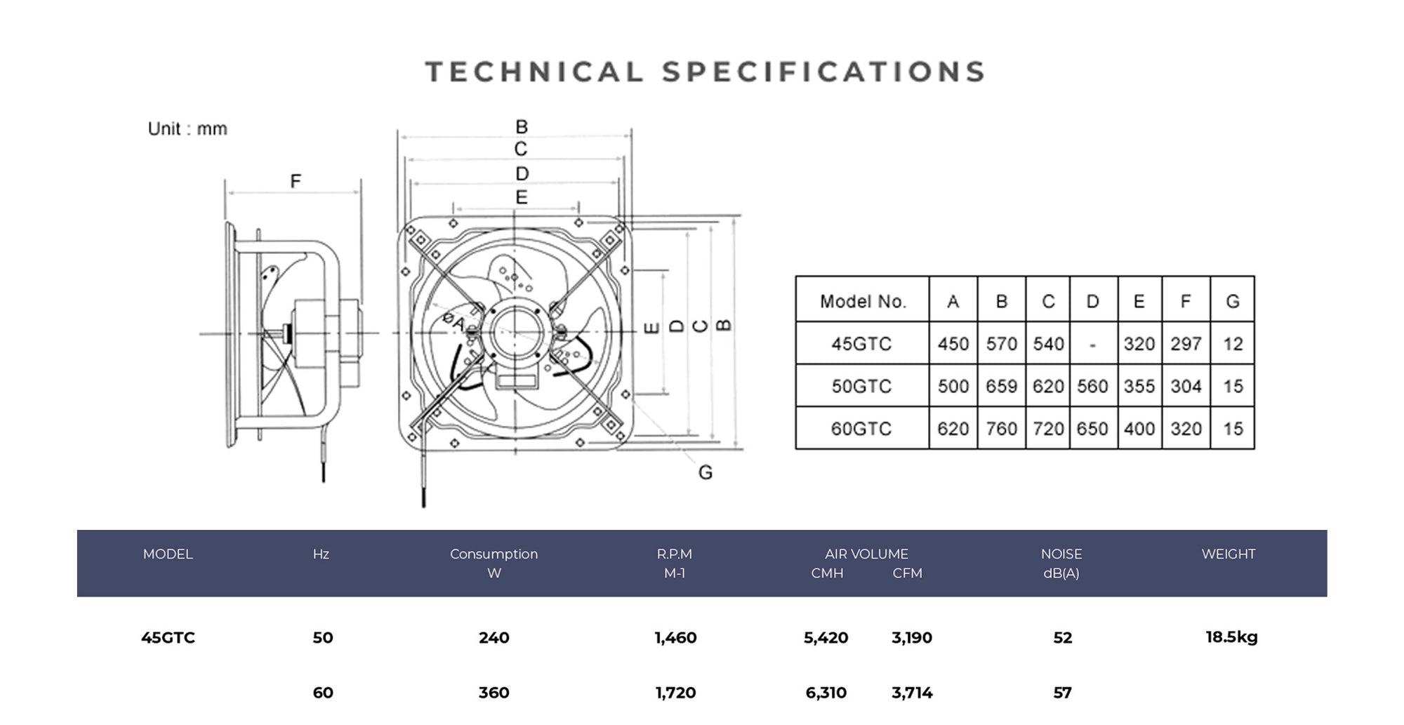 Specifications