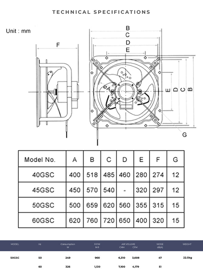 Specifications