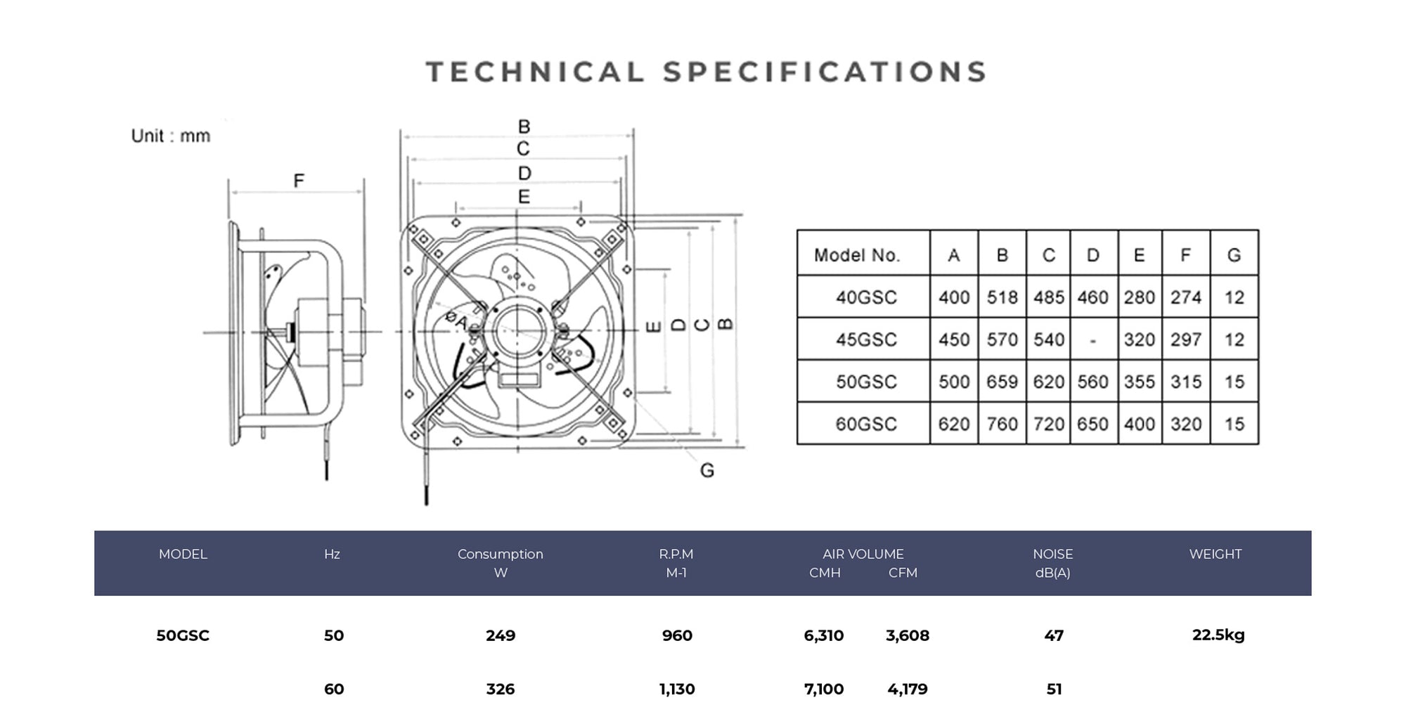 Specifications