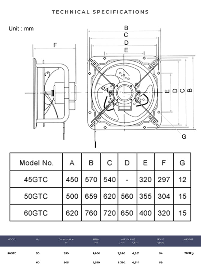 Specifications