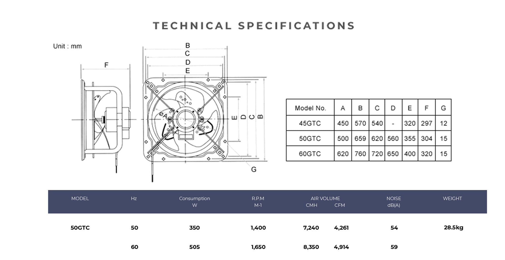 Specifications