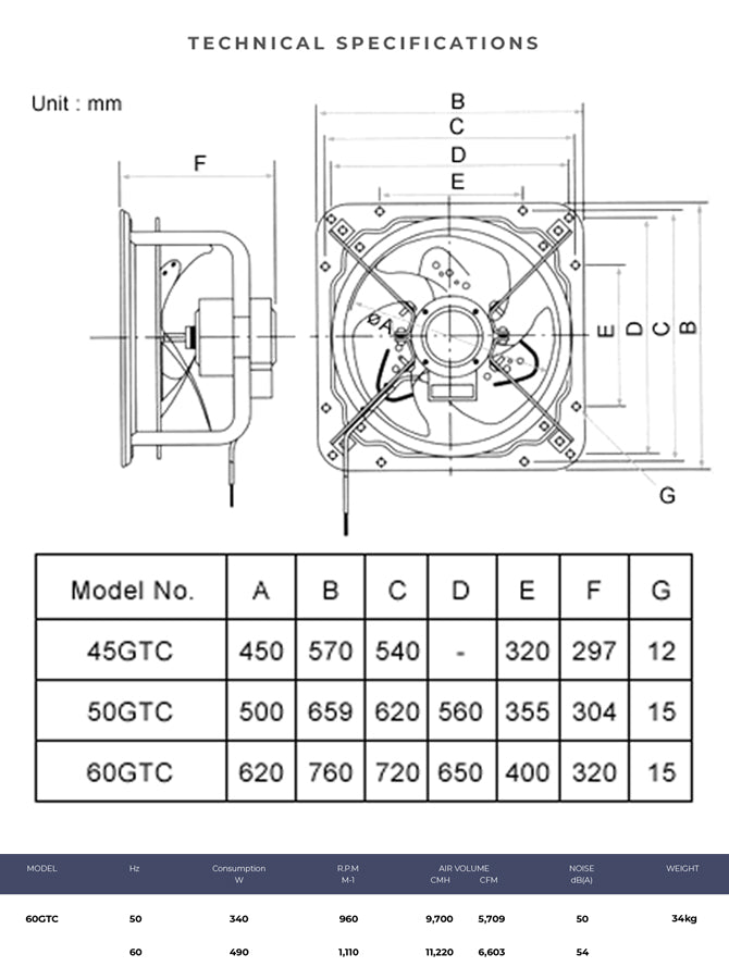 Specifications