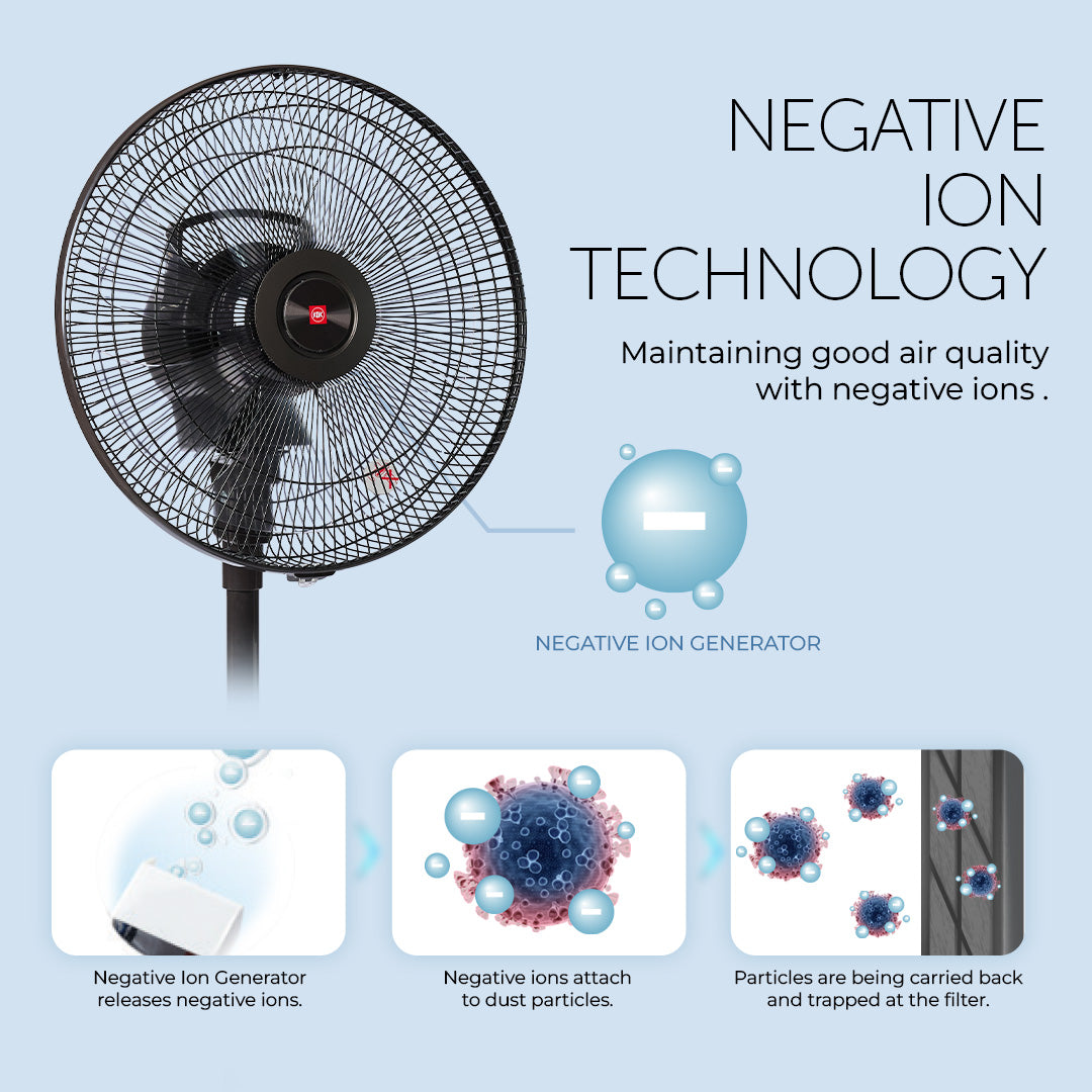 7 Blades Stand Fan with Remote Control (36cm/14”)