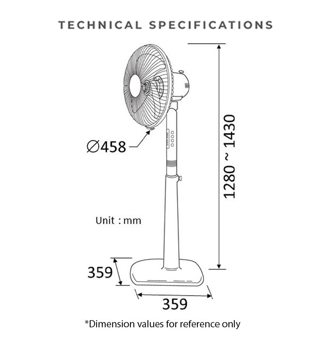 Specifications