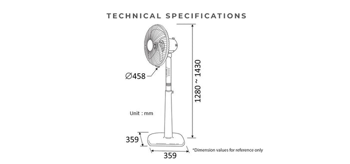 Specifications